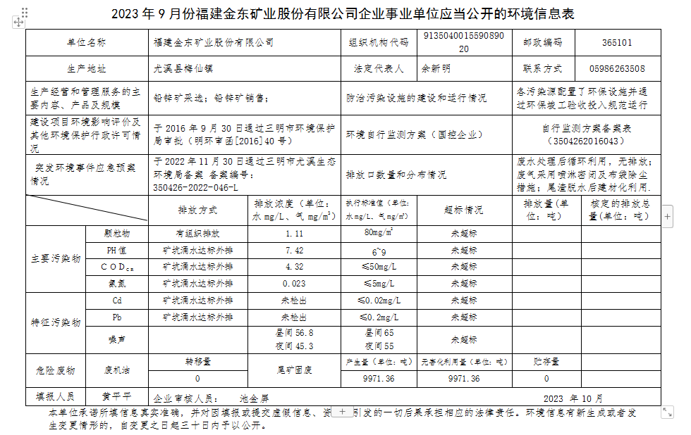 2023 年9 月份拼搏网页版,拼搏（中国）官方企业事业单位应当公开的环境信息表.png